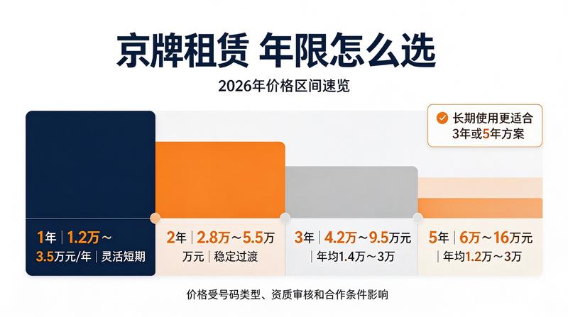 2026年北京租电车指标三年多少钱-市场分析